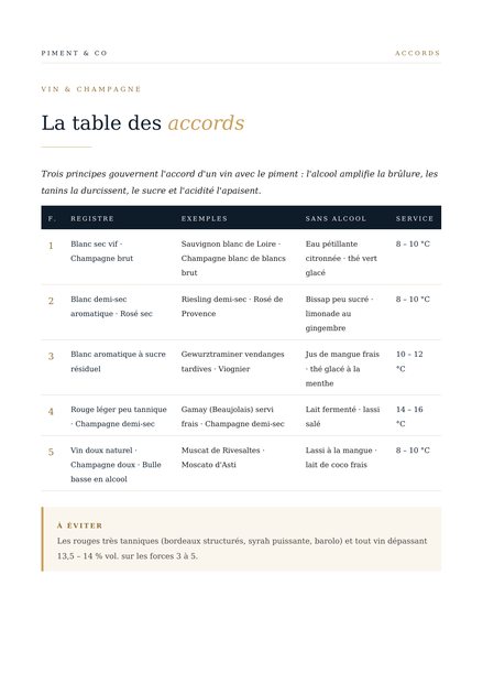 La table des accords